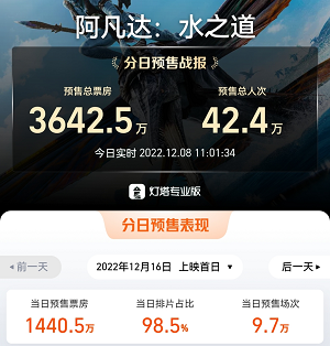  《阿凡达2》 